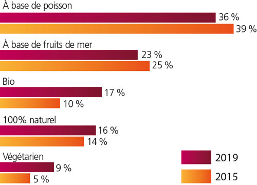 graph_platcuisines.jpg