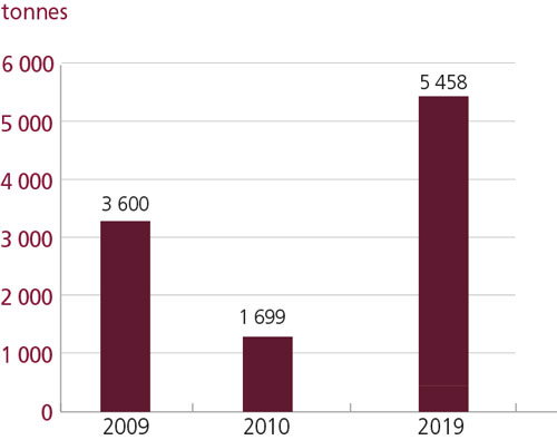 tl_files/_media/redaction/1-Actualites/Marches/2019/201906/graph_thonrouge.jpg