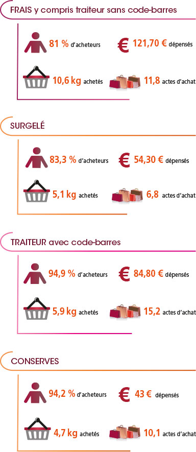 tl_files/_media/redaction/1-Actualites/Marches/2019/201906/infographie_produitsaqua.jpg
