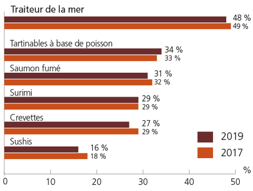 tl_files/_media/redaction/1-Actualites/Marches/2019/201910/graph_apero.jpg