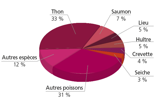 tl_files/_media/redaction/1-Actualites/Marches/2019/201910/graph_comexterieur.jpg