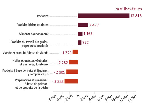 tl_files/_media/redaction/1-Actualites/Marches/2019/201911/graph_comexterieur.jpg