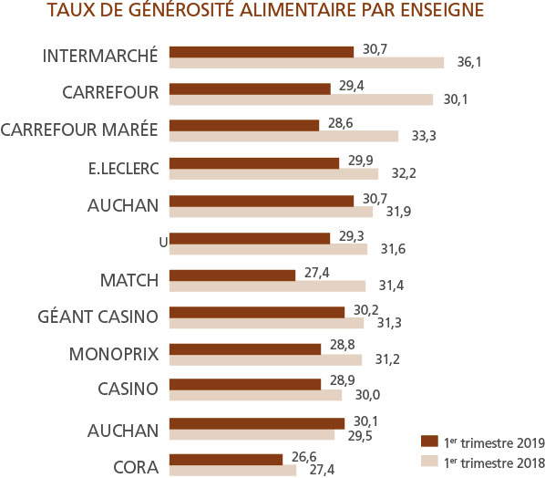 tl_files/_media/redaction/1-Actualites/Marches/2019/201912/graphGMS.jpg