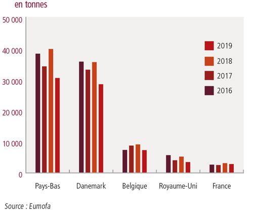 tl_files/_media/redaction/1-Actualites/Marches/2020/202002/graph-plie2.jpg