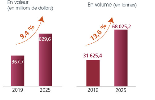 tl_files/_media/redaction/1-Actualites/Marches/2020/202002/graph-spiruline.jpg