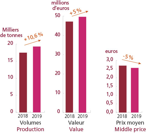 tl_files/_media/redaction/1-Actualites/Marches/2020/202004/graph_stjacques.jpg