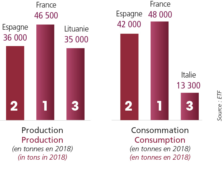 tl_files/_media/redaction/1-Actualites/Marches/2020/202004/graph_surimi.jpg