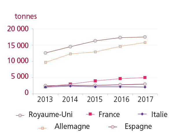 tl_files/_media/redaction/1-Actualites/Marches/2020/202006/graph-saumonbio.jpg