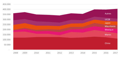 tl_files/_media/redaction/1-Actualites/Marches/2020/202008/graph_Octopus.jpg