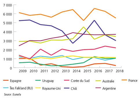 tl_files/_media/redaction/1-Actualites/Marches/2020/202010/graph_legine.jpg