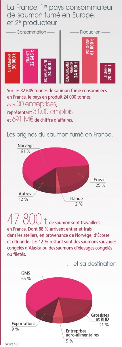 tl_files/_media/redaction/1-Actualites/Marches/2020/202012/graph_saumon202012.jpg