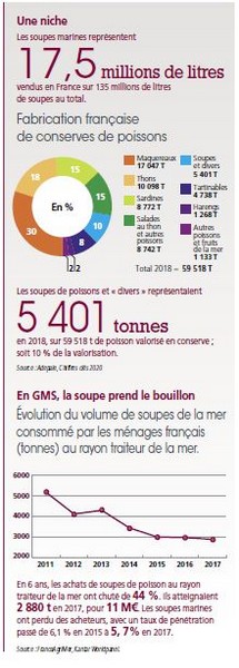 tl_files/_media/redaction/1-Actualites/Marches/2021/mai/Transformation_soupe_chiffres.JPG