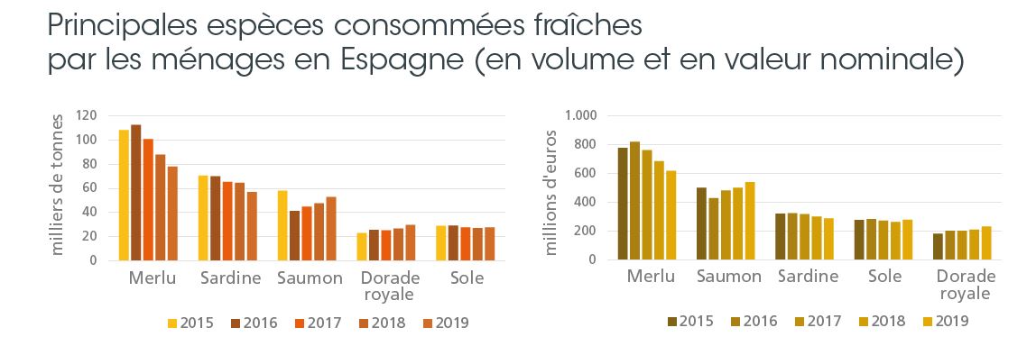 tl_files/_media/redaction/1-Actualites/Marches/2021/octobre/Actu_Espagne.JPG