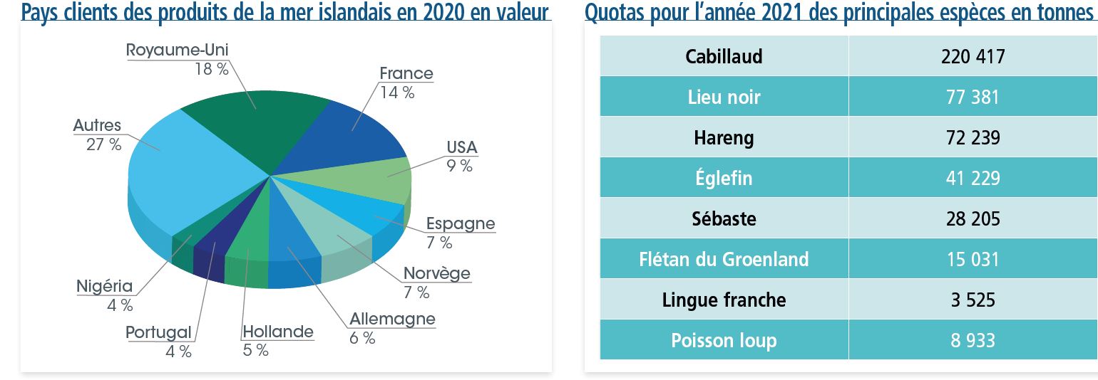 tl_files/_media/redaction/1-Actualites/Marches/2022/janvier/Capture_Islande.JPG