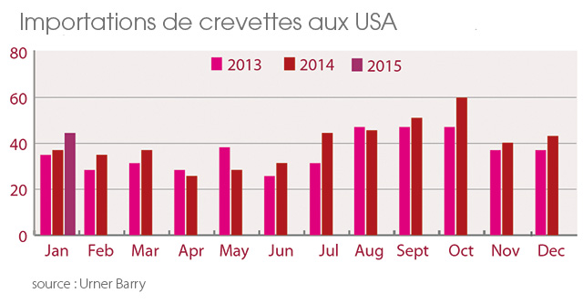 tl_files/_media/redaction/4-Les-pros-ont-la-parole/Ils transforment/2015/Graphcrevette.jpg