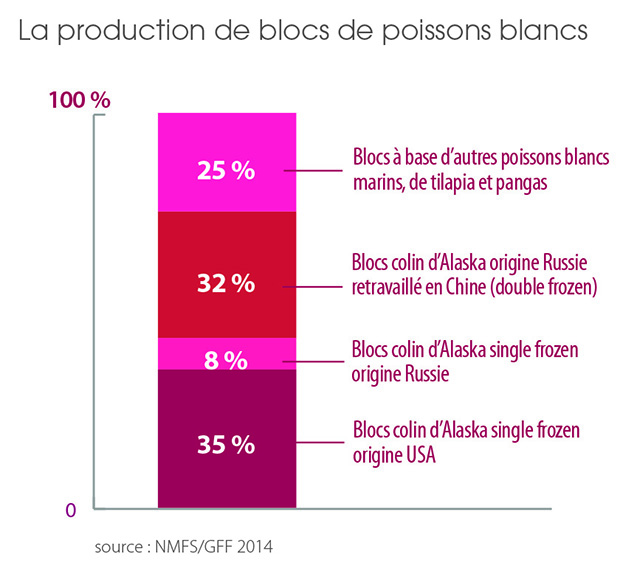 tl_files/_media/redaction/4-Les-pros-ont-la-parole/Ils transforment/2015/Graphpoissons blancs.jpg