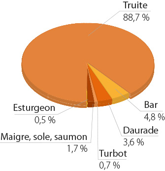 tl_files/_media/redaction/4-Les-pros-ont-la-parole/Regards/2017/retrospective 2016/mars_graph.jpg