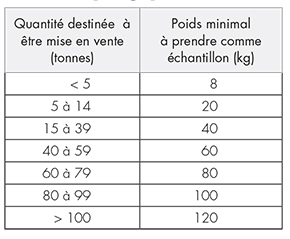 tl_files/_media/redaction/8-Guide-des-especes/Methodes_de_mesure_et_commercialisation/tableaucaspelagiques.jpg