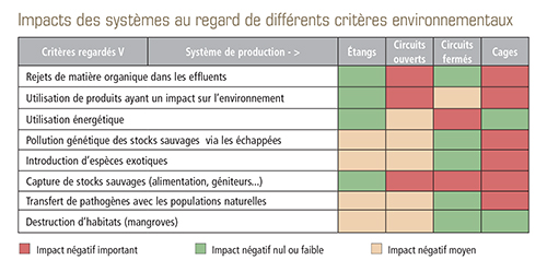 tl_files/_media/redaction/8-Guide-des-especes/techniques-d-elevage/systemes.jpg